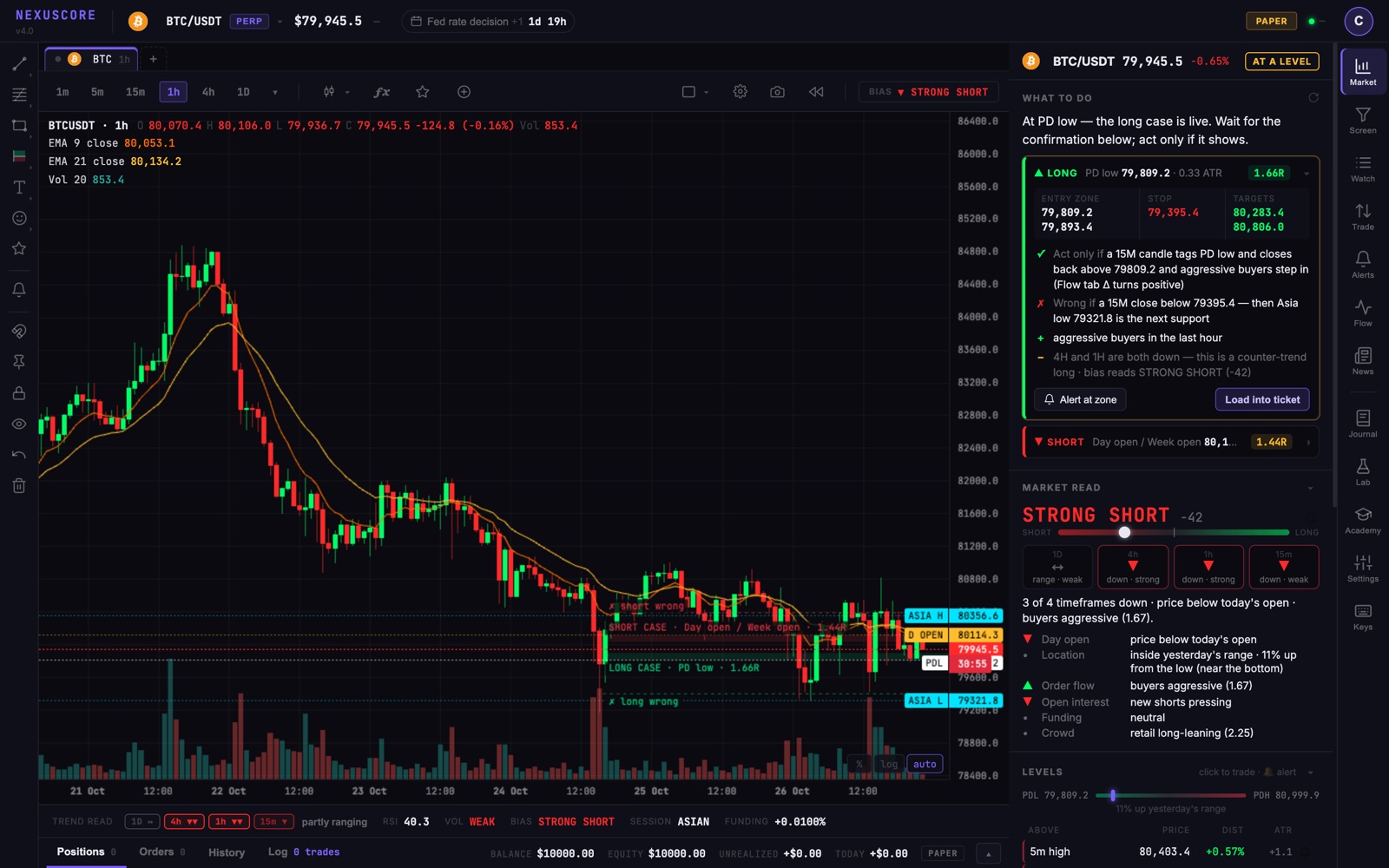 NexusCore: BTC chart with the Market tab — what to do, the long and short case, market read and levels